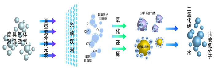 UV߻O(sh)乤ˇ